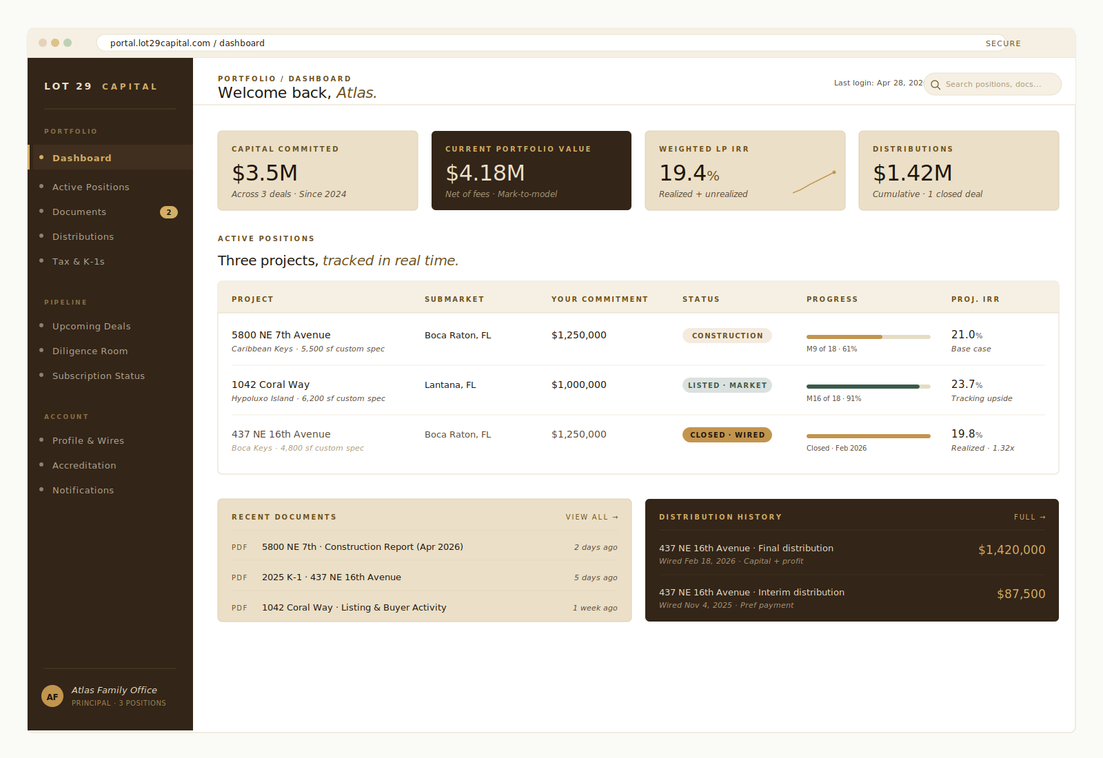 Lot 29 Capital investor dashboard